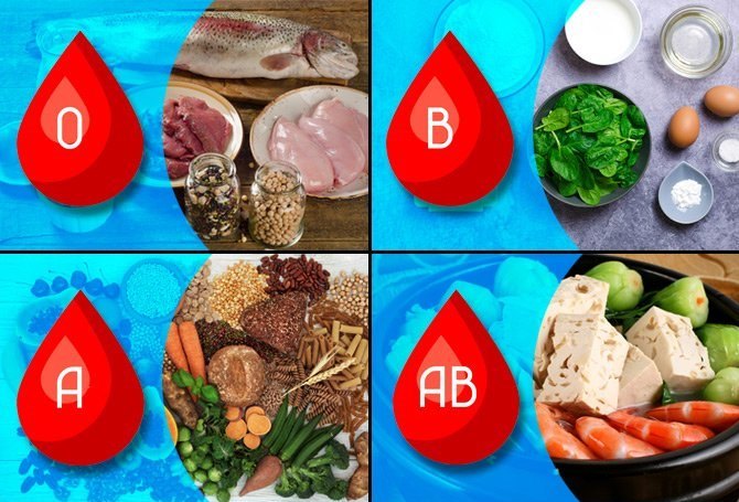 hrana za krvnu grupu 